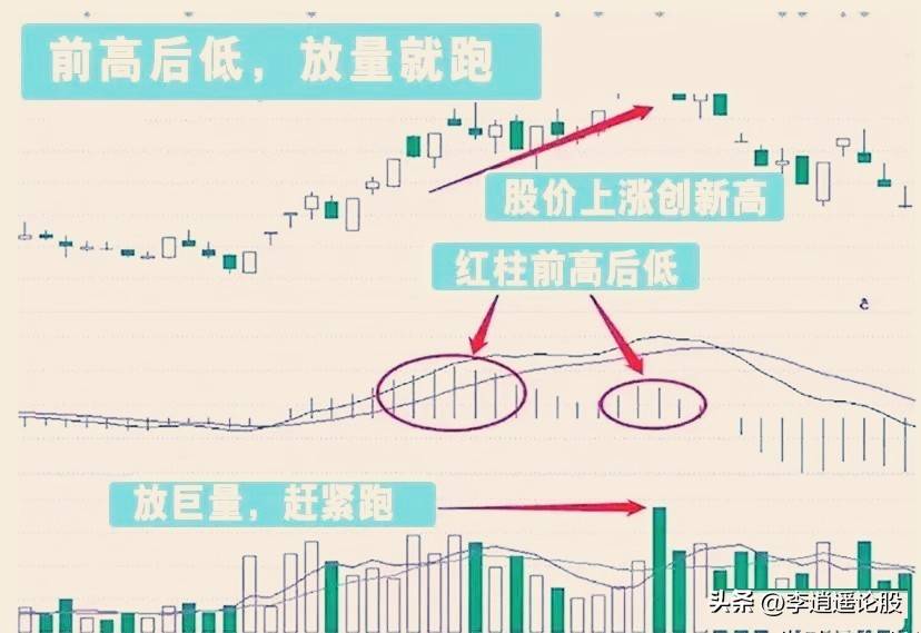 MACD升级版