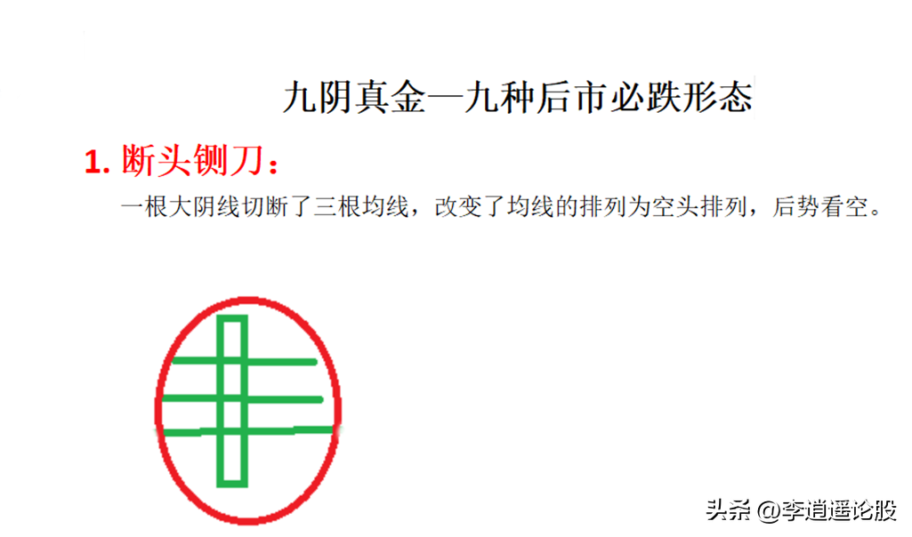 9种见顶信号