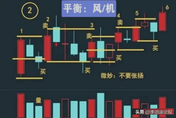 箱体形态