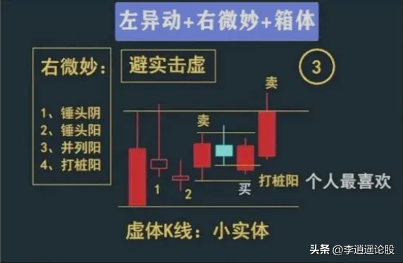 箱体形态
