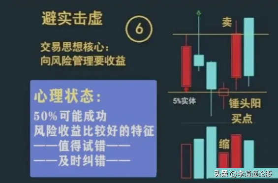 箱体形态