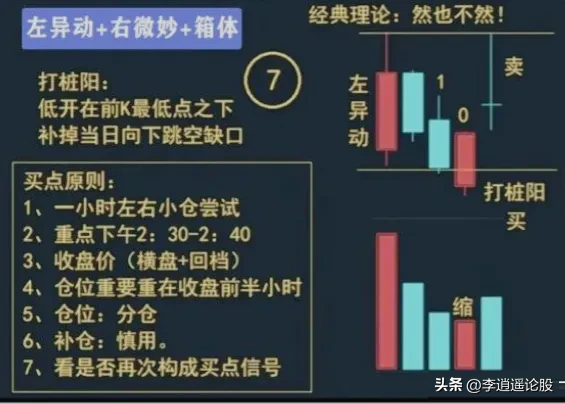 箱体形态