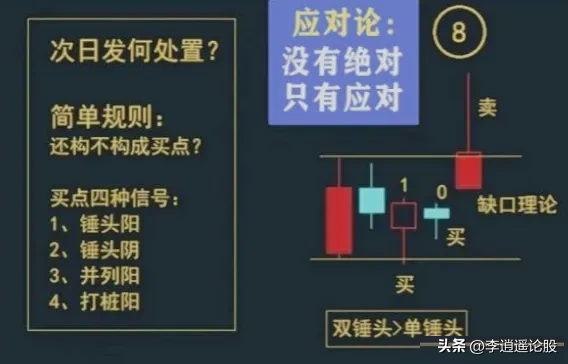箱体形态