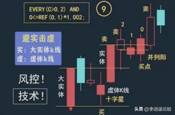 箱体形态