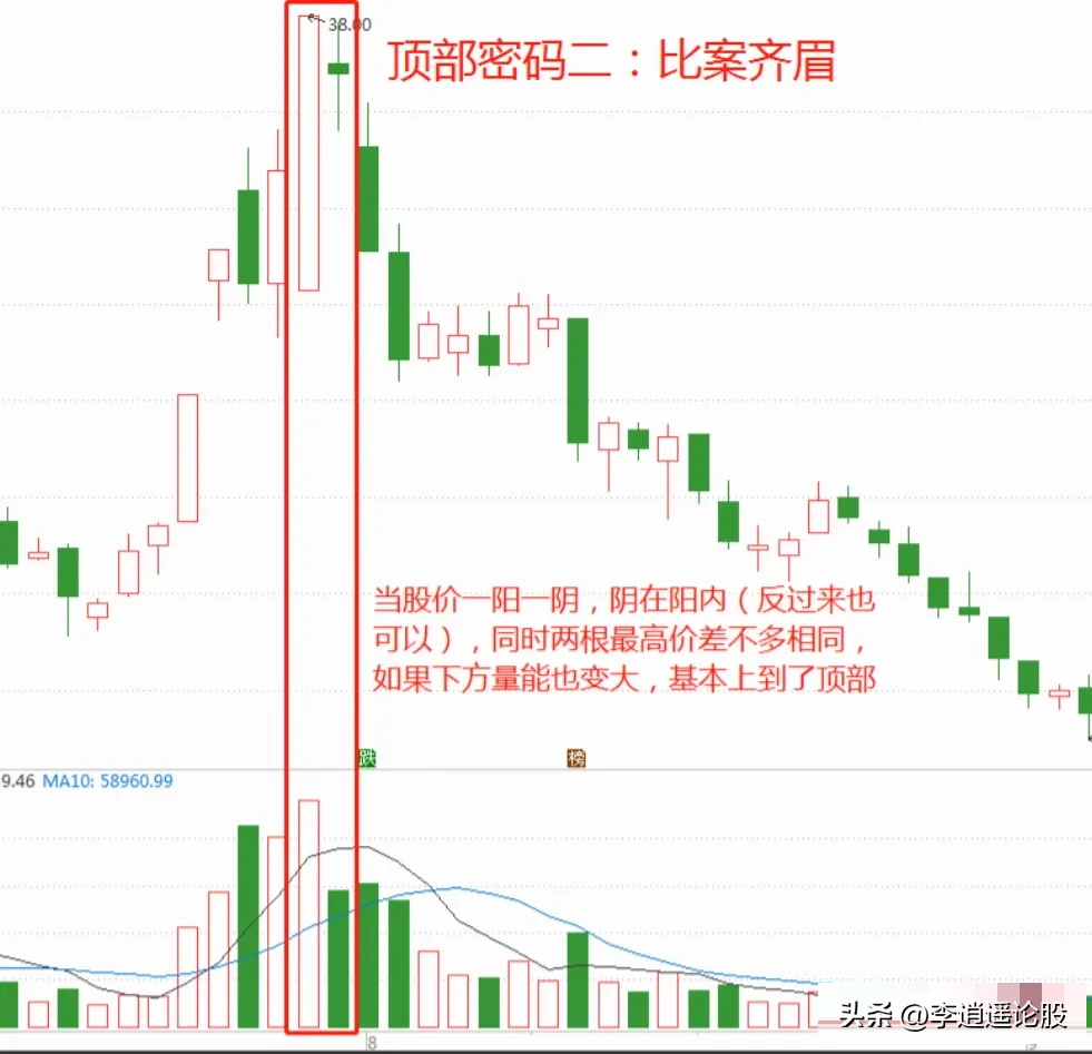 顶部密码