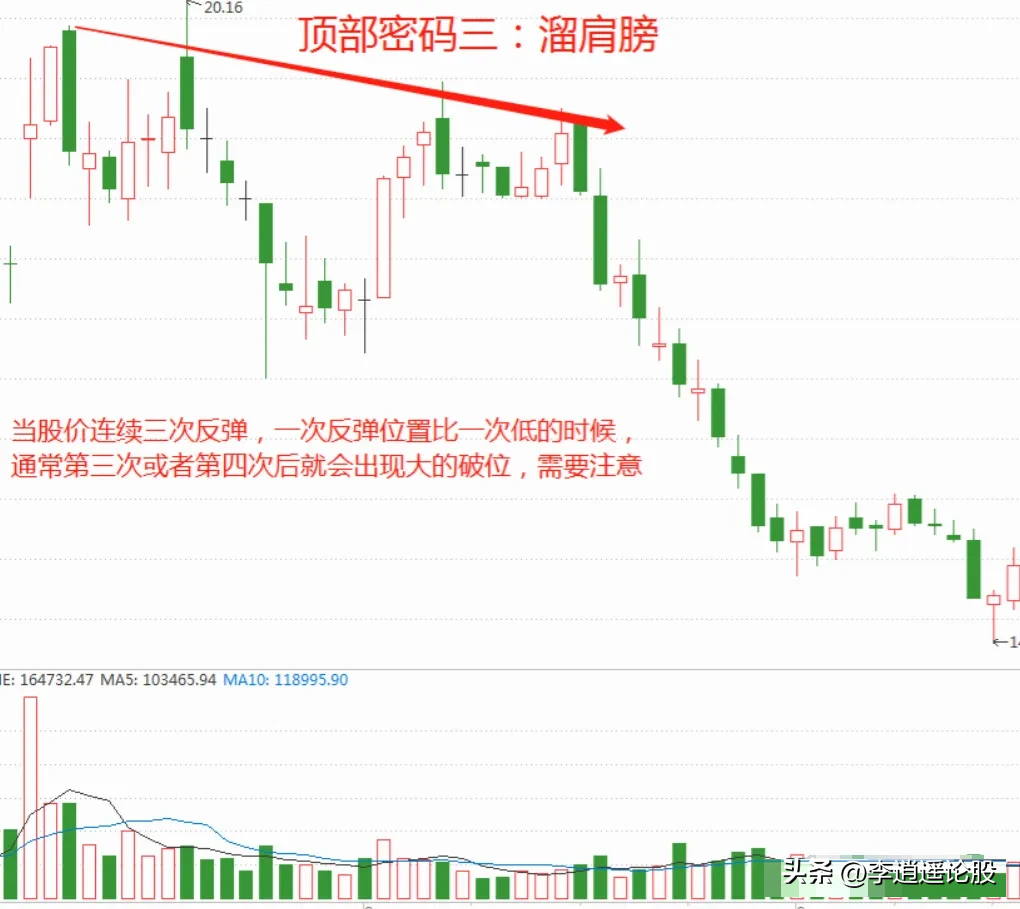 顶部密码