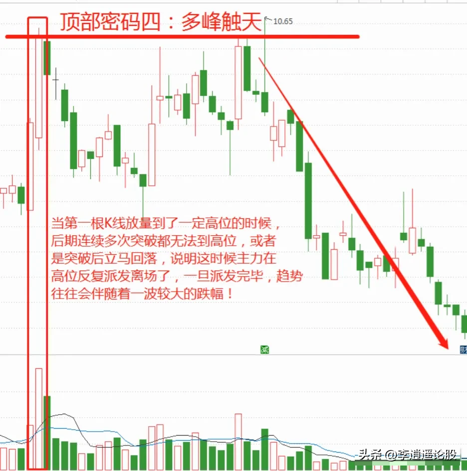 顶部密码