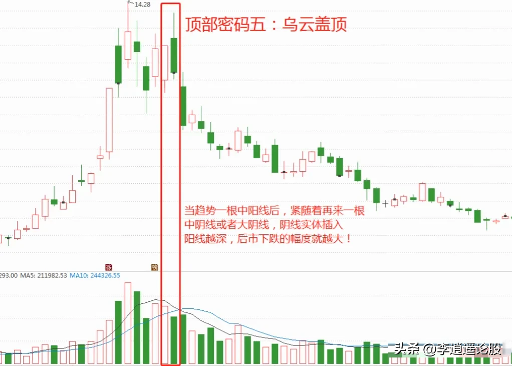 顶部密码