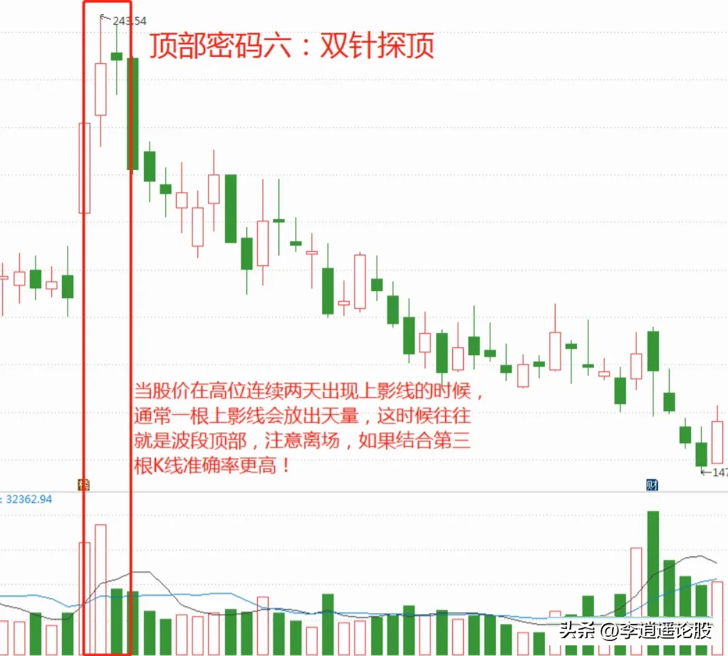 顶部密码