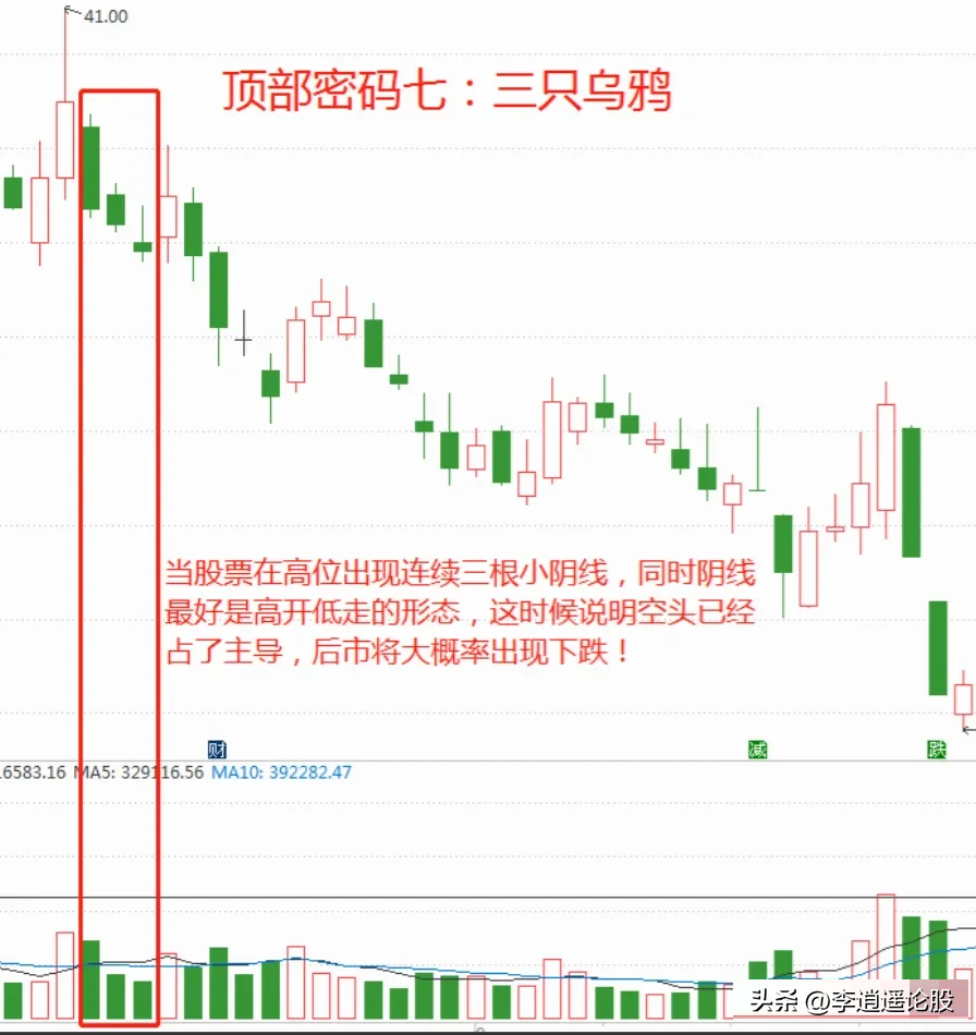 顶部密码