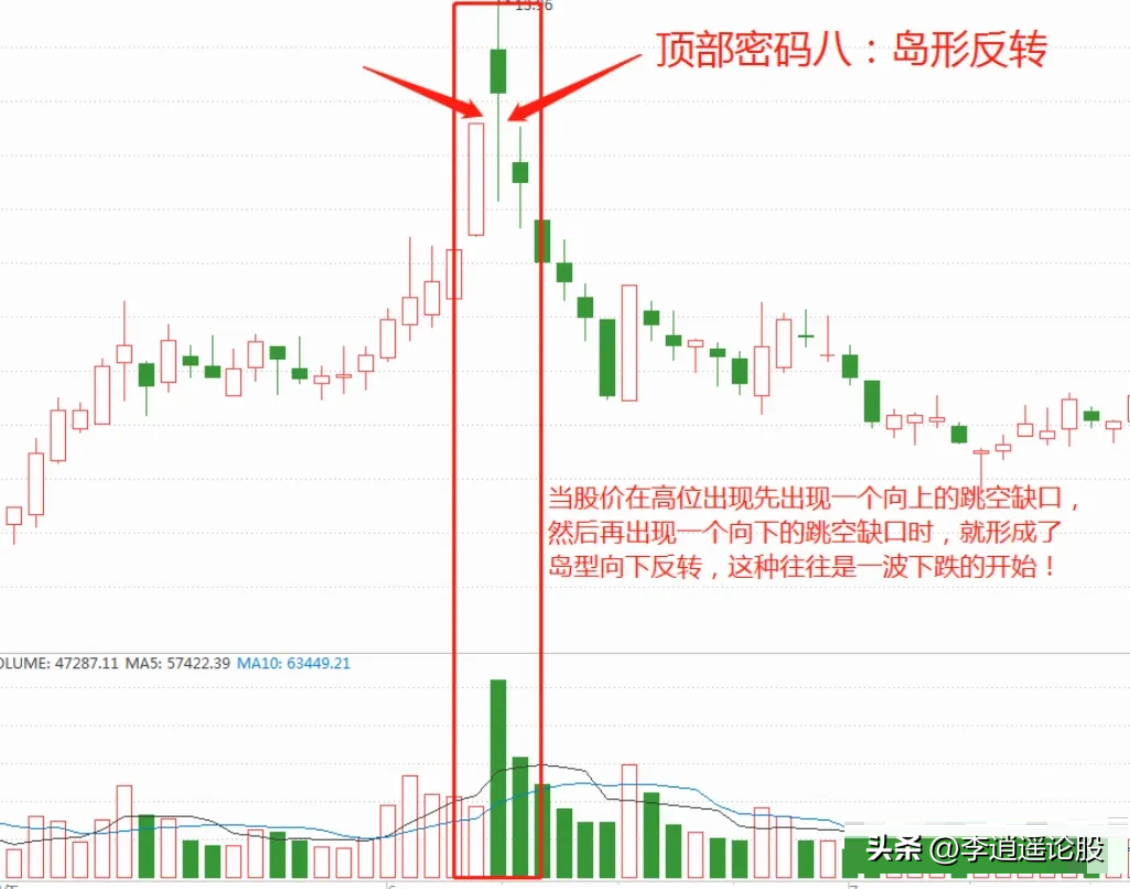 顶部密码