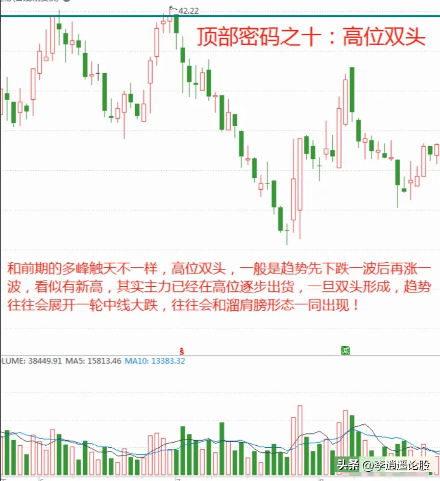 顶部密码