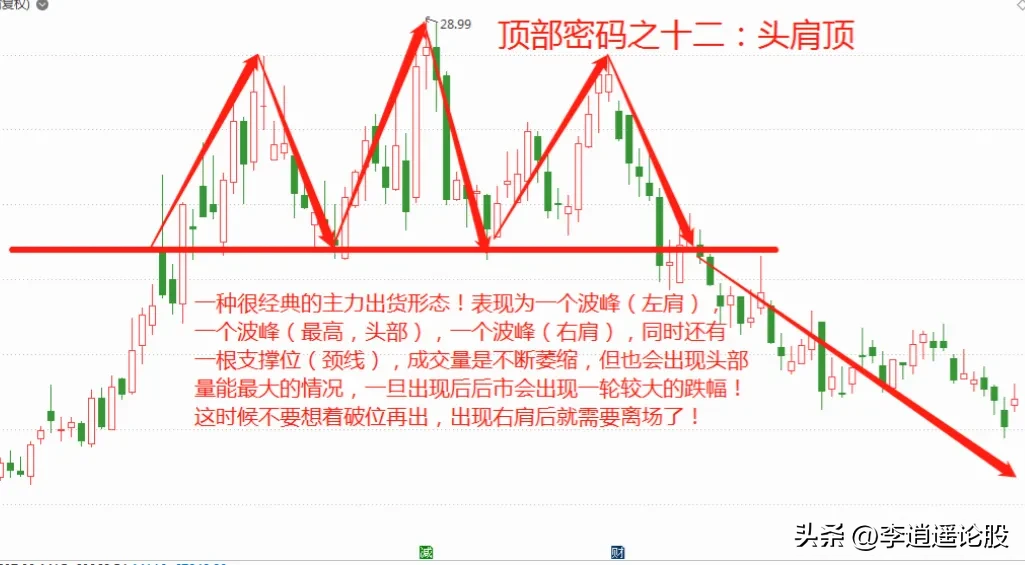 顶部密码