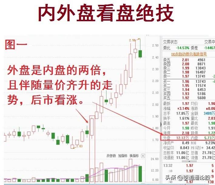 炒股的盘口语言
