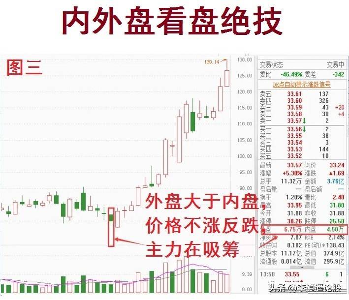 炒股的盘口语言