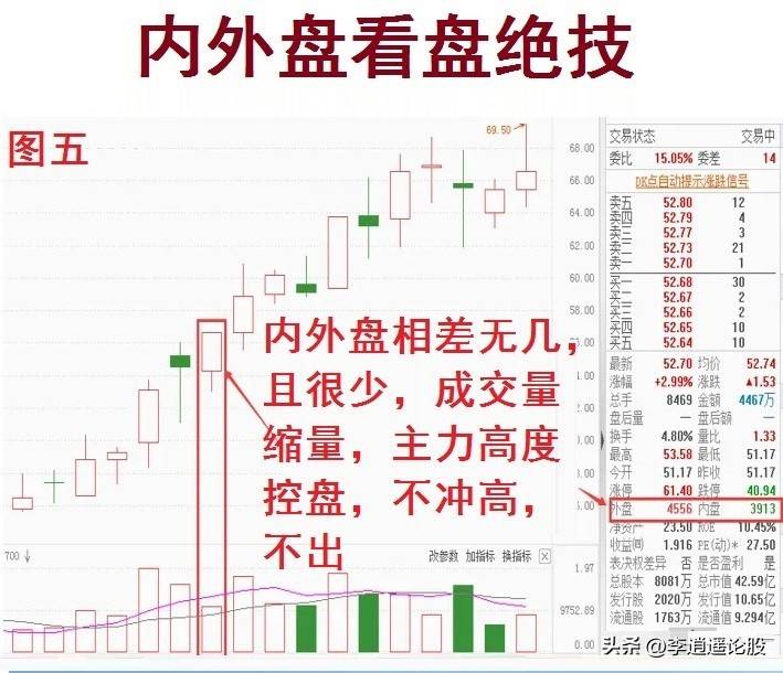 炒股的盘口语言