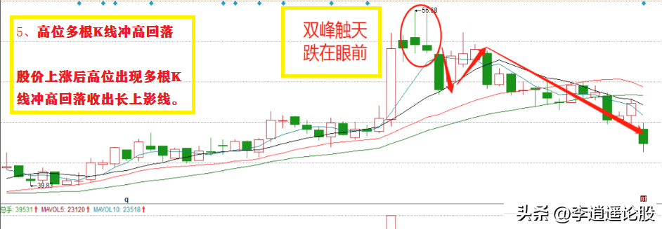 看清主力接盘