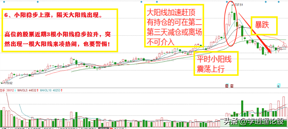 看清主力接盘