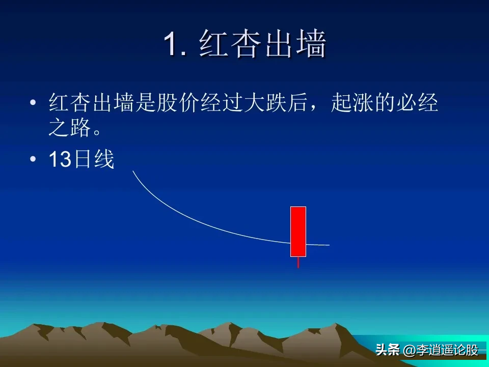 经典技术