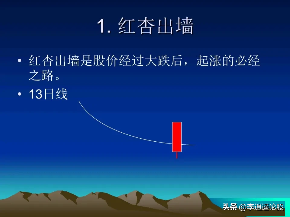 经典技术