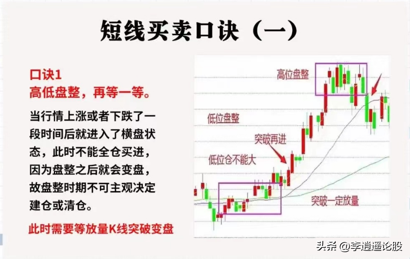 短线精髓