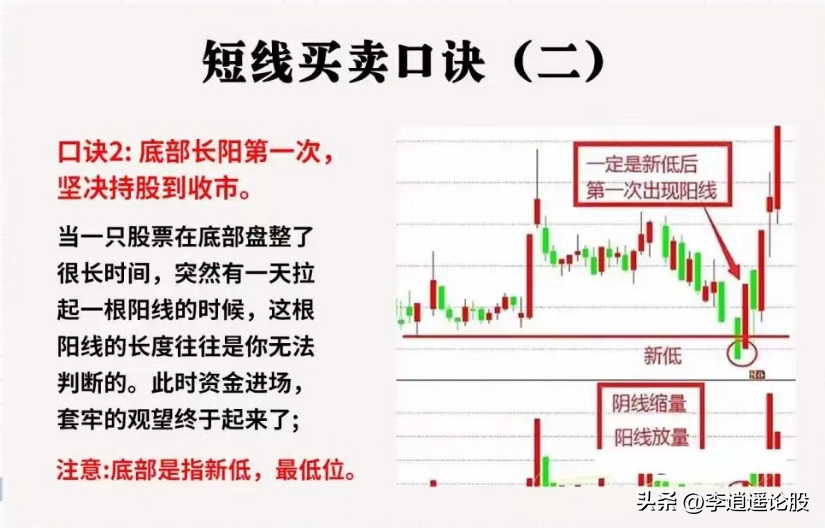 短线精髓