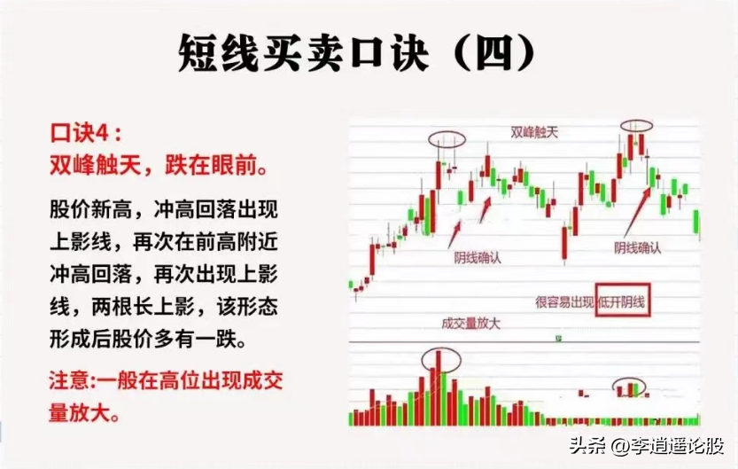 短线精髓