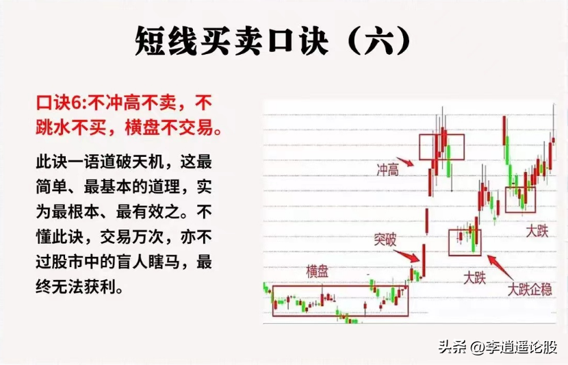 短线精髓