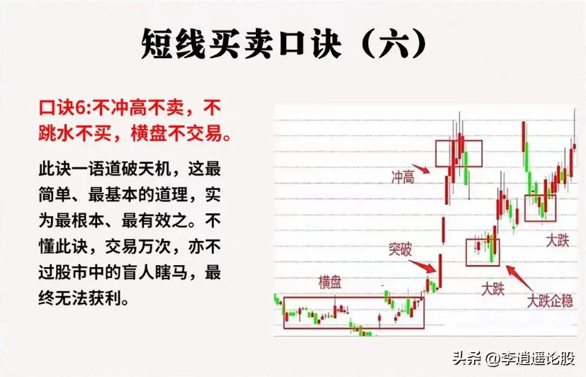 短线精髓