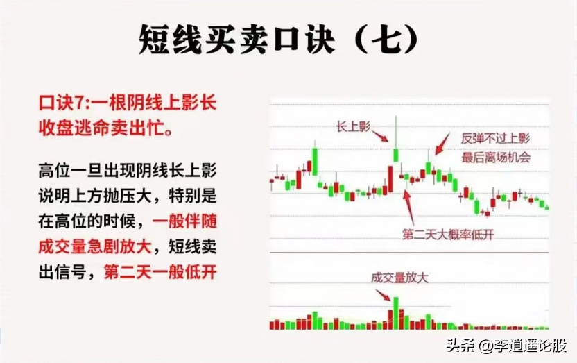 短线精髓