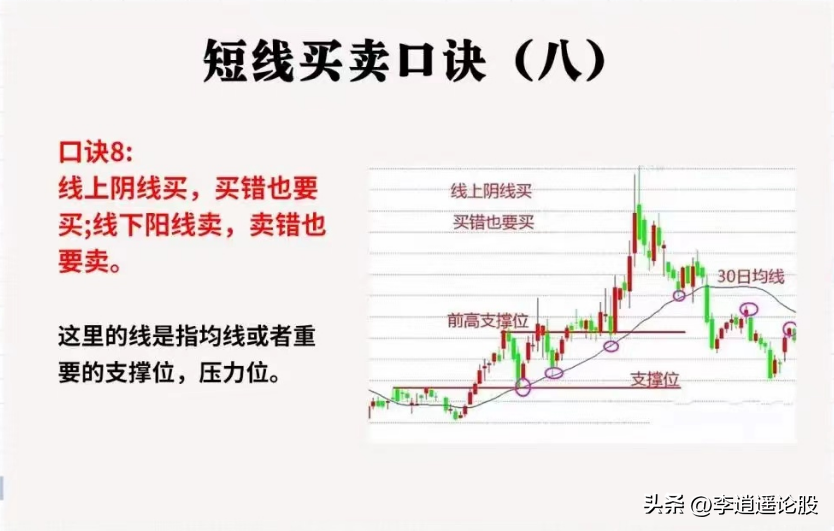 短线精髓