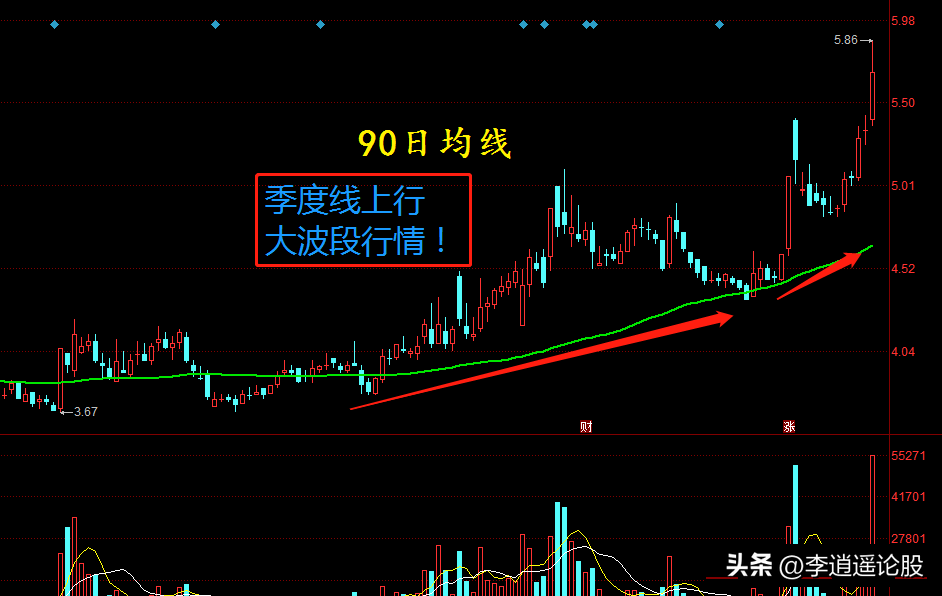 炒股口诀