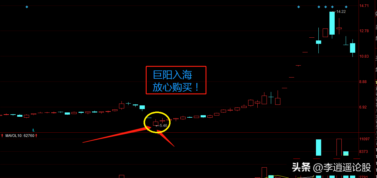 炒股口诀