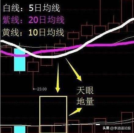 短线操作
