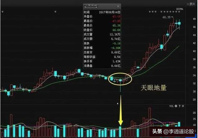 短线操作