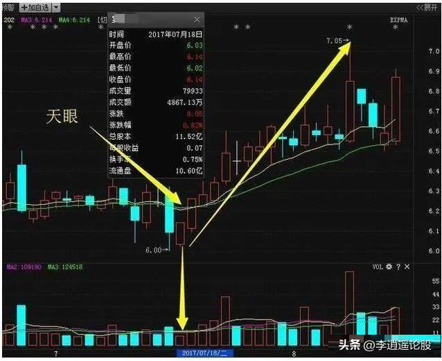 短线操作