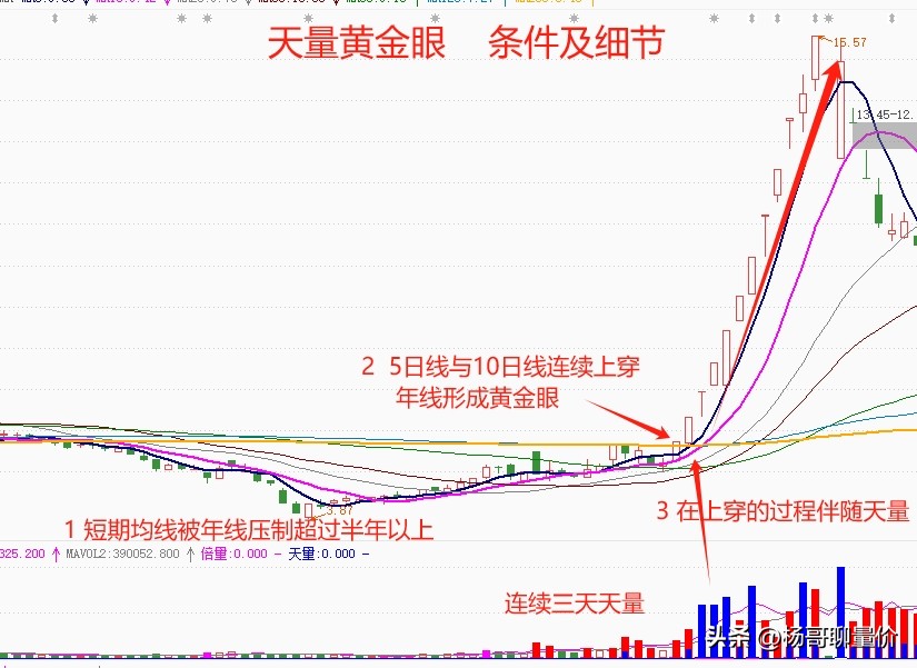 天量黄金眼