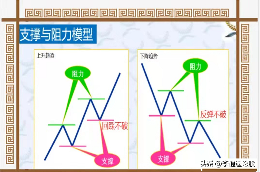 跌停板战法