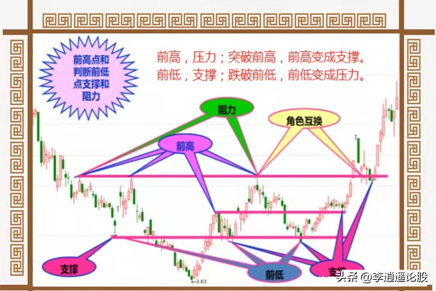 跌停板战法