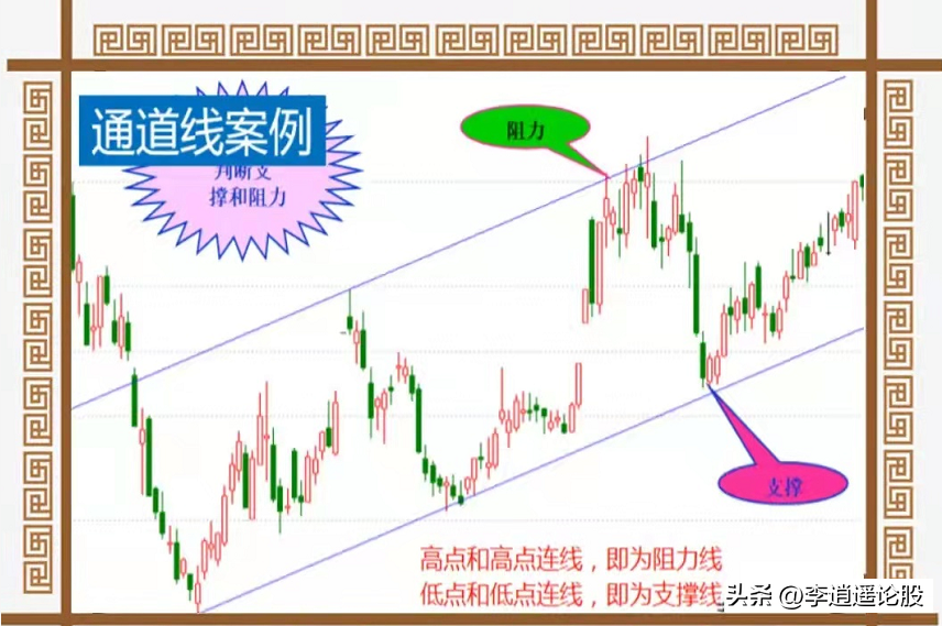 跌停板战法