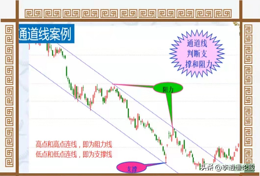 跌停板战法