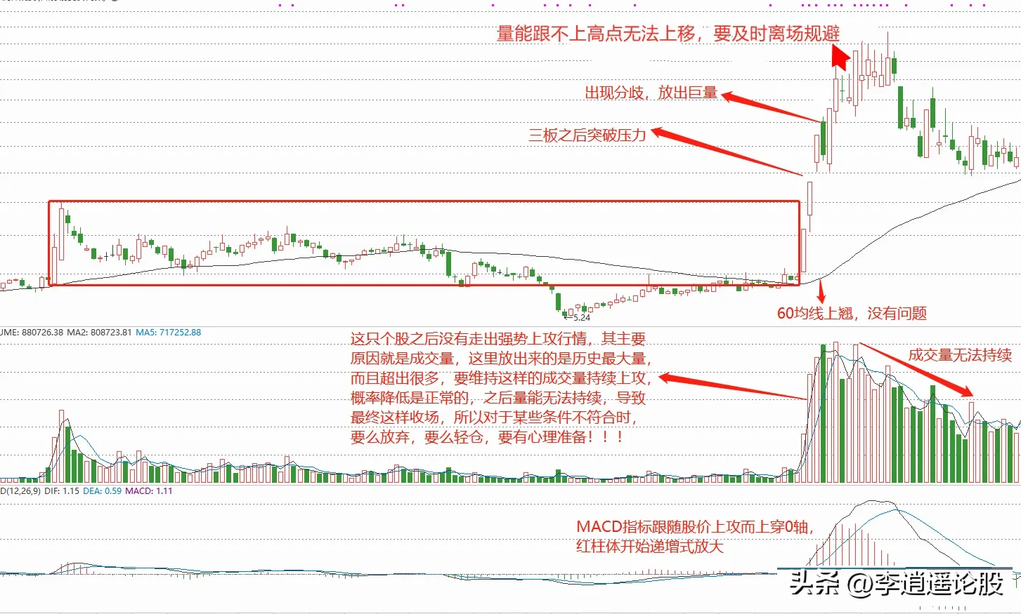 炒股买进时机
