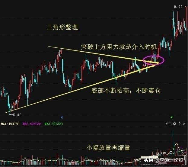 看懂主力洗盘