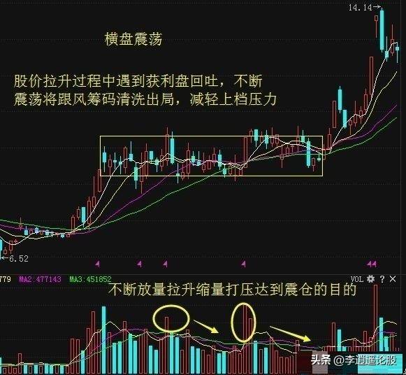 看懂主力洗盘
