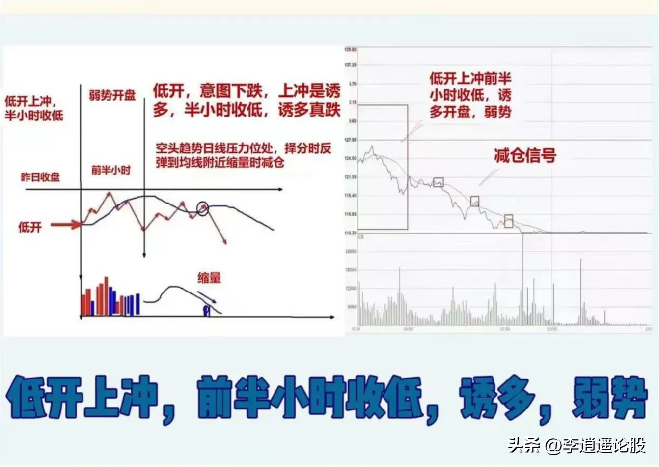 炒股不看分时图，再炒10年也枉然！