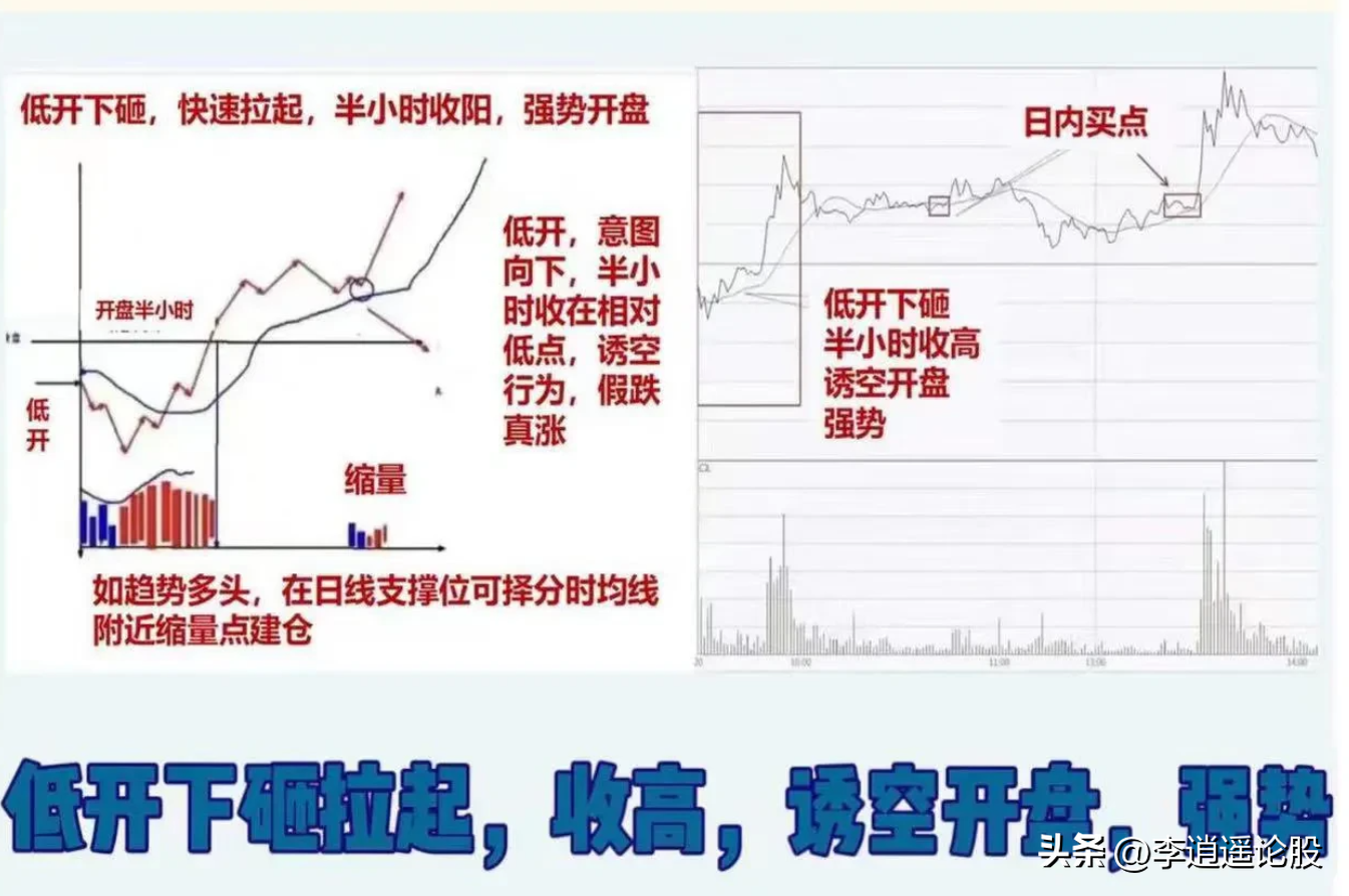 炒股不看分时图，再炒10年也枉然！