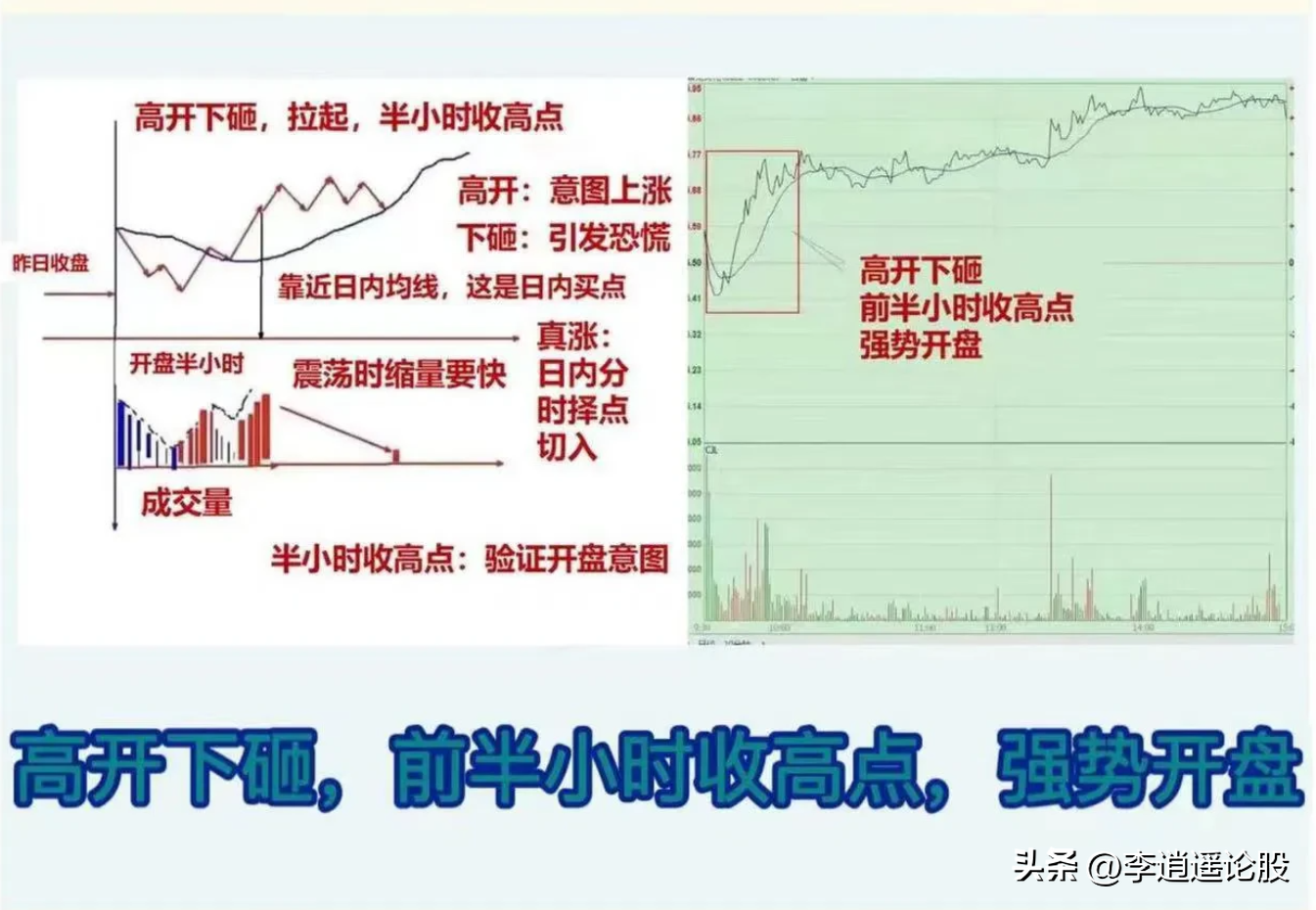 炒股不看分时图，再炒10年也枉然！
