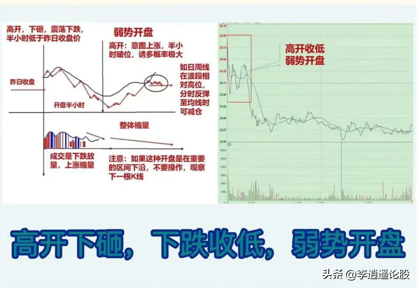 炒股不看分时图，再炒10年也枉然！
