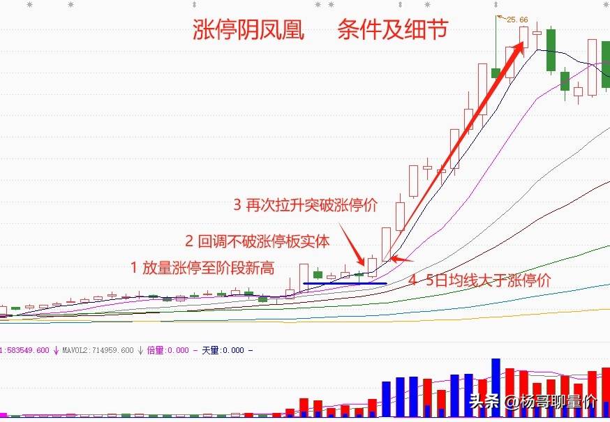 炒股乐趣大分享