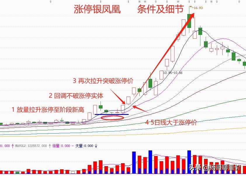 炒股乐趣大分享